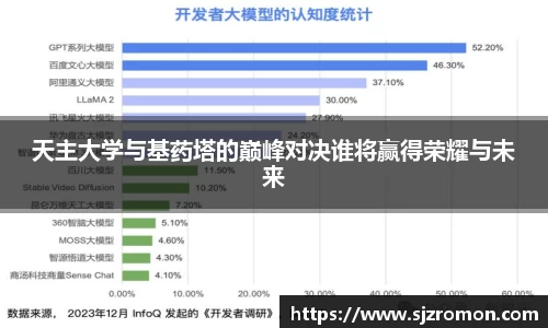 天主大学与基药塔的巅峰对决谁将赢得荣耀与未来