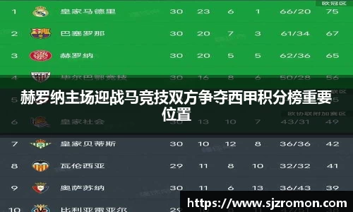 赫罗纳主场迎战马竞技双方争夺西甲积分榜重要位置