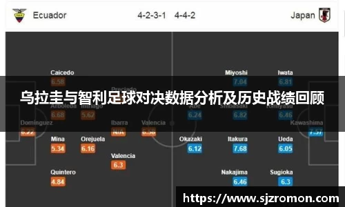 乌拉圭与智利足球对决数据分析及历史战绩回顾